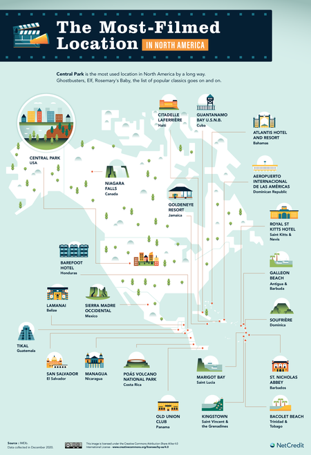 02 The Most Filmed Location In Every Country Map North America