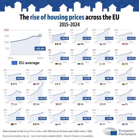 Precios