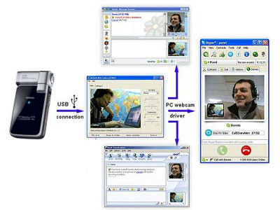 Usar un teléfono Symbian como webcam
