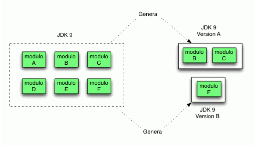 ¿Qué nuevas funcionalidades traerá Java 9?