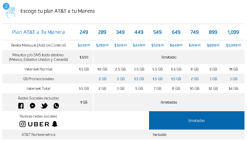 Hasta tres meses de datos ilimitados si contratas alguno de estos ...