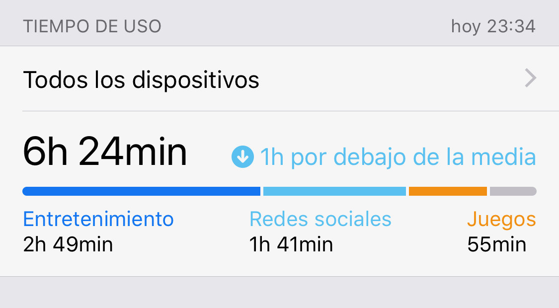 Qué es Tiempo de uso cómo saber cuántas horas usamos el iPhone