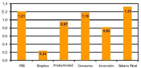 previsiones ley omnibus