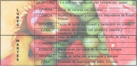 Tu dieta semanal con Vitónica (XXVIII)