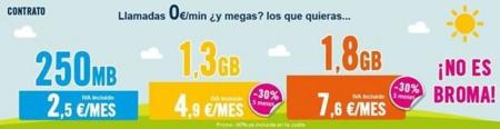 Happy Móvil mejora sus tarifas con más minutos, destinos y megas y recupera el bono de 250 MB