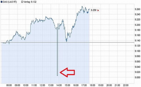 DAX Future
