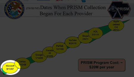 Microsoft en el centro del escándalo PRISM