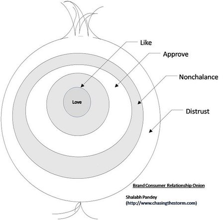 El "branding" como experiencia de cliente