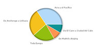 El viaje de tu vida: resultados de la encuesta