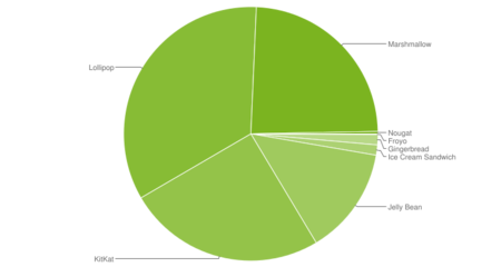 Datos Noviembre 2016