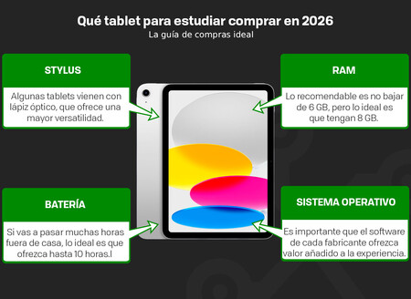 Que Tablet Para Estudiar Comprar