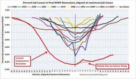 Crece incertidumbre por la economía mundial, pero hay salida
