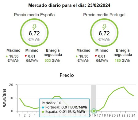 Tarifa Luz Mayorista