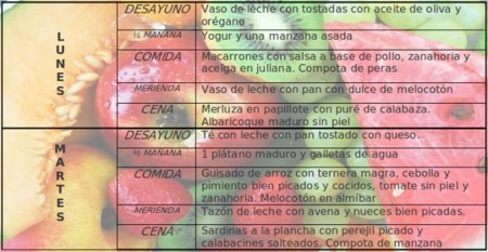 Tu dieta semanal con Vitónica (LXXVI): menú fácil de digerir