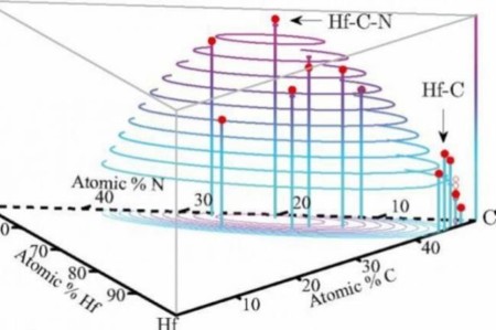 Este material tiene un punto de fusión tan alto que casi se acerca a la temperatura de la superficie del Sol