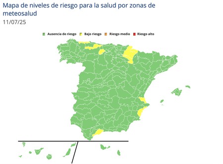 Niveles de alerta