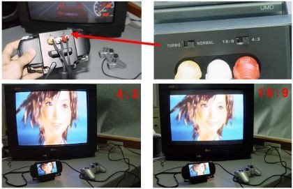 PSP2TV, nuevos detalles