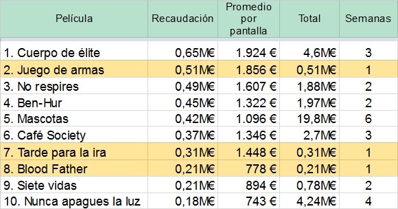 TOP 10