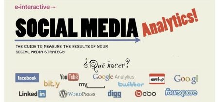 Cinco pasos para medir la efectividad de tu estrategia social media, la infografía de la semana