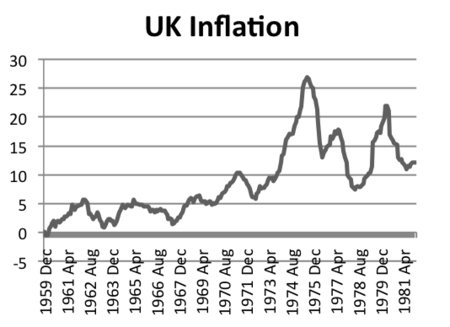 Inflation 60 82