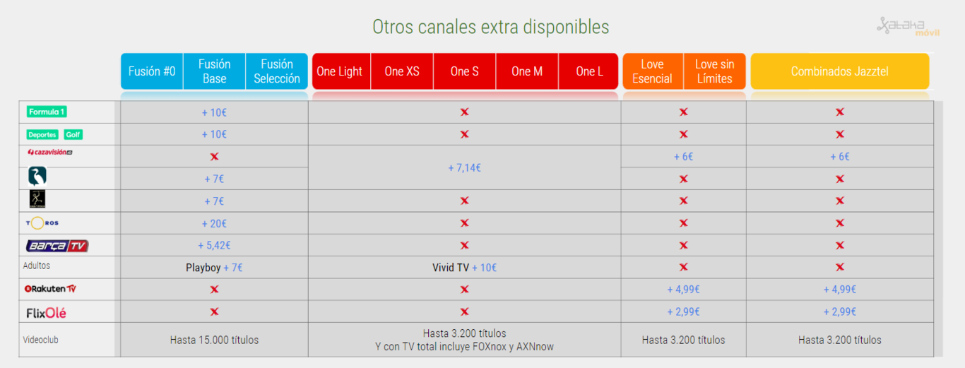 Tv De Pago En España Todas Las Ofertas Y Tarifas