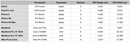 ベンチマーク Iphone Xs Imac Pro 1