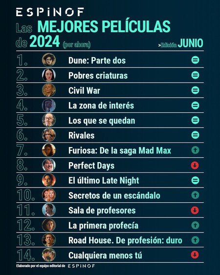 Espinof Top 14