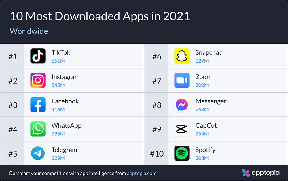 Estas son las apps más descargadas de Google Play en 2021