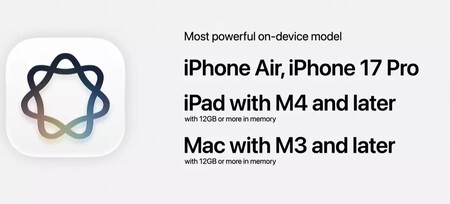 Apple ram Siri AI