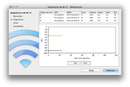 Herramienta para medición de redes Wifi en Lion