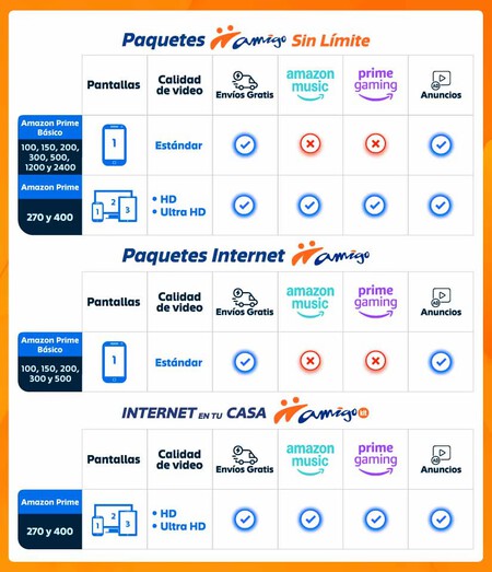Recargas Telcel Amigo Prepago Amazon Prime Gratis Mexico