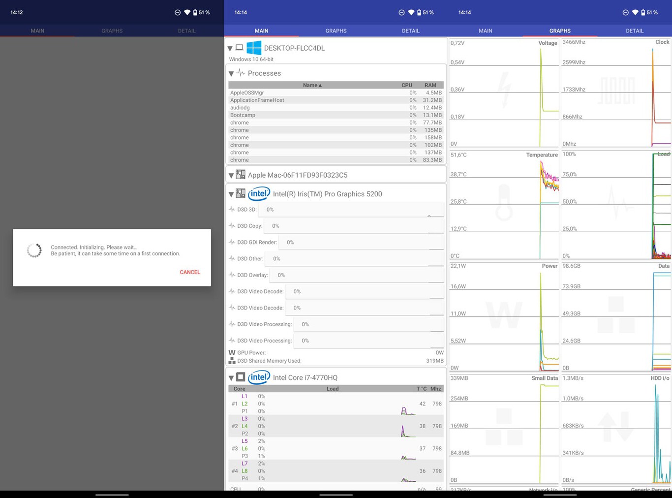 so you can turn it into a PC resource monitor Gearrice