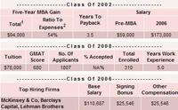 Por qué estudiar un MBA