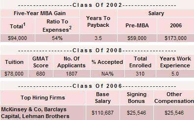 Por qué estudiar un MBA