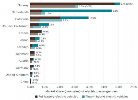 crecimiento-ventas-electricos-paises.jpg