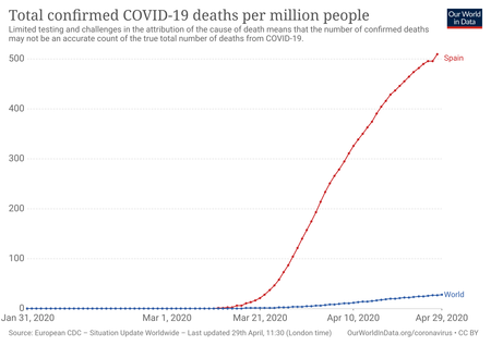 Total Covid Deaths Per Million 2