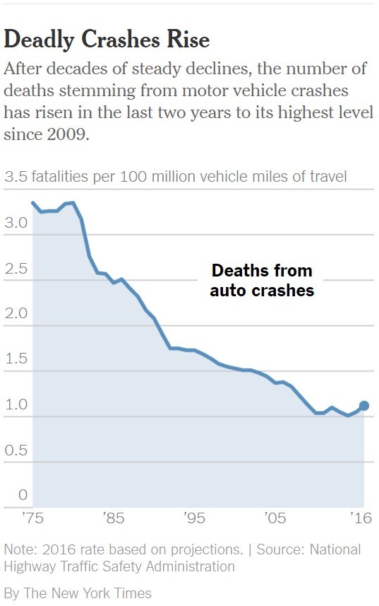 Nyt