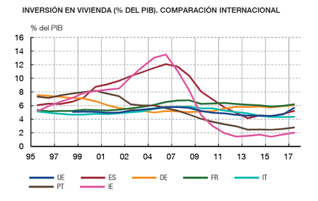 Vivienda