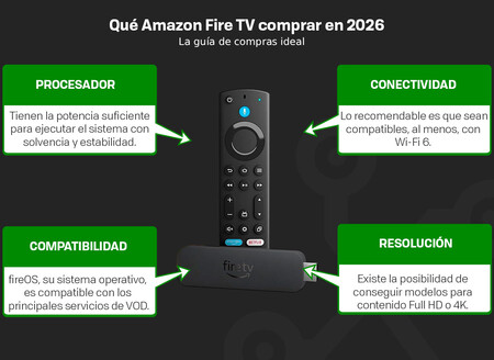 Mejores Amazon Fire Tv Recomendaciones