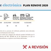 Plan Renove 2020: cómo solicitar las ayudas para la compra de coches nuevos
