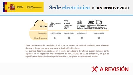 Plan Renove 2020: cómo solicitar las ayudas para la compra de coches nuevos