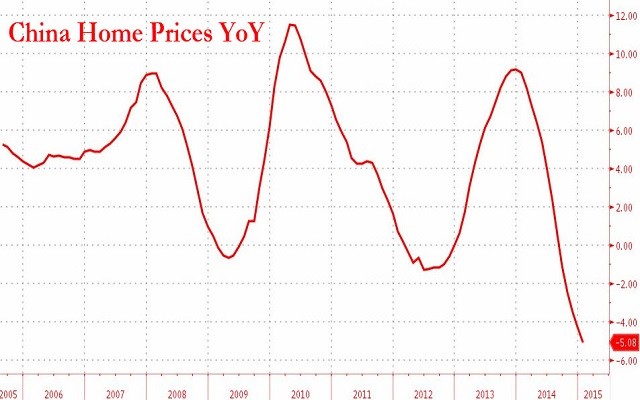 Desplome de China arrastra a los mercados y confirma desaceleración global