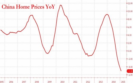 Desplome de China arrastra a los mercados y confirma desaceleración global