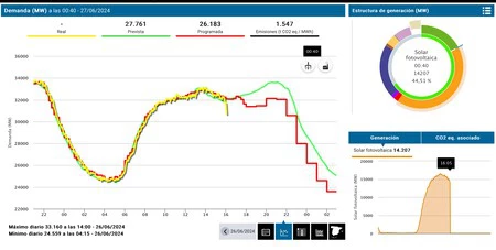 電気ネットワーク