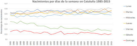 Neixer En Horari Laboral Grafica 1a Es