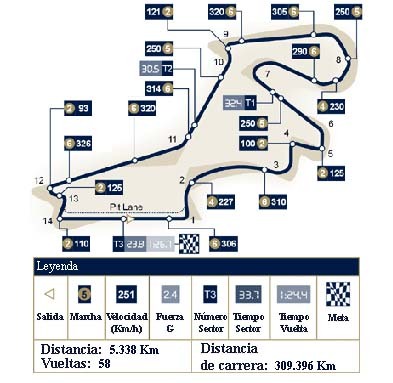 Análisis técnico del Istanbul Park