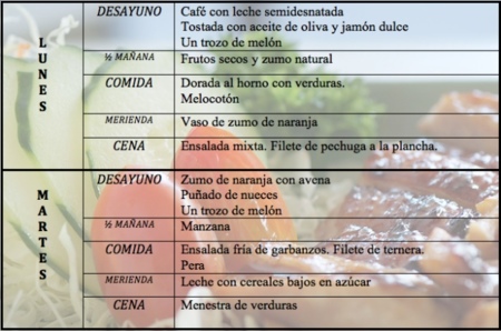 Tu dieta semanal con Vitónica (LXXX): compra sano