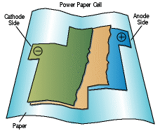 Baterías de papel para los dispositivos electrónicos