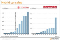 Los híbridos japoneses crecen violentamente en 2009
