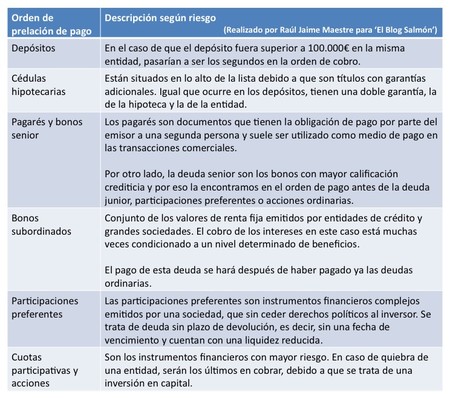 Orden De Prelacion De Pago